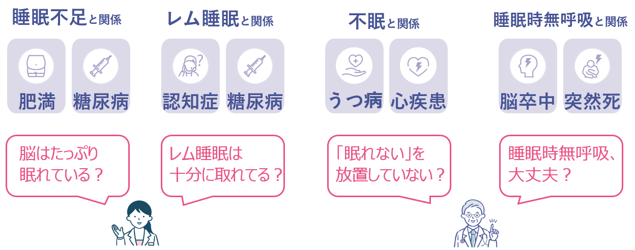 東京の歯医者、高輪歯科の睡眠歯科医療サービス、オーラルスリープ™の睡眠脳波計測