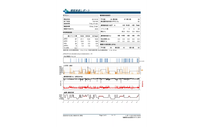 東京の歯医者、高輪歯科の睡眠歯科医療サービス、オーラルスリープ™とは
